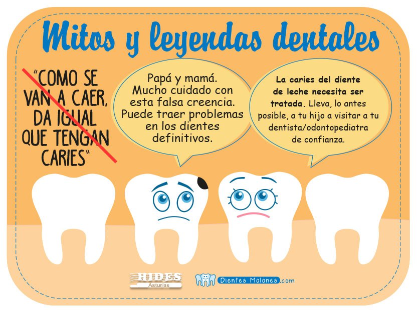 Mitos y leyendas dentales: “como se van a caer, da igual que tengan caries”